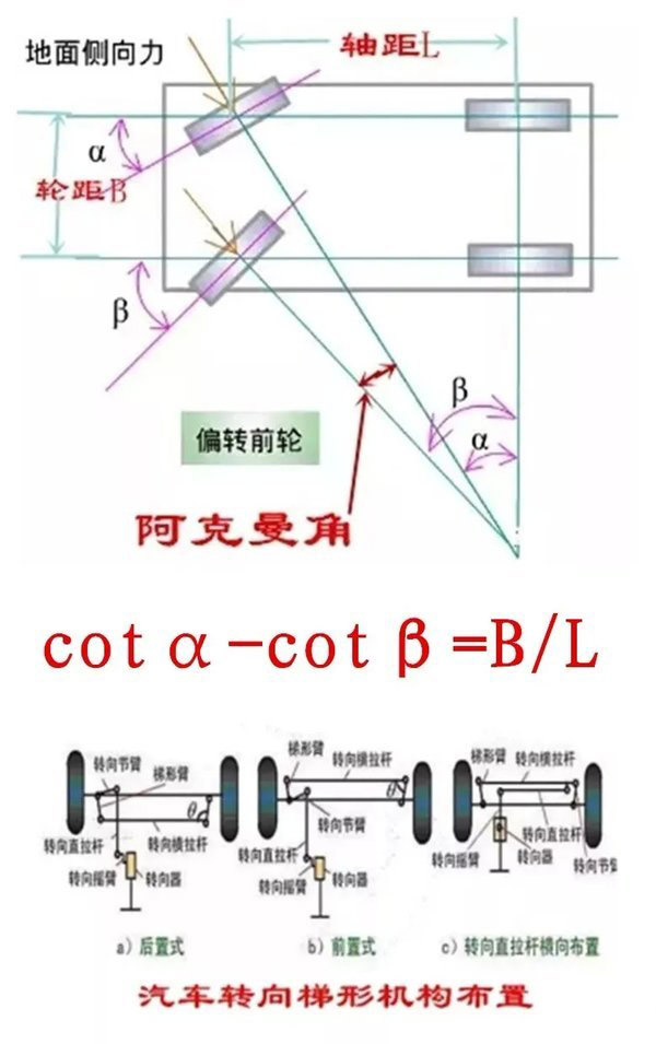 BBIN宝盈集团科普：拐弯时 转向桥的转向角不一致是咋回事