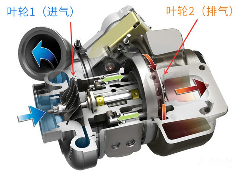 BBIN宝盈集团科普：浅析涡轮增压与货车的相辅原理