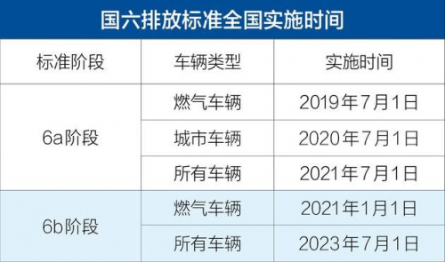 BBIN宝盈集团科普：解放强势称雄 2月重卡销量凭啥暴涨2倍?