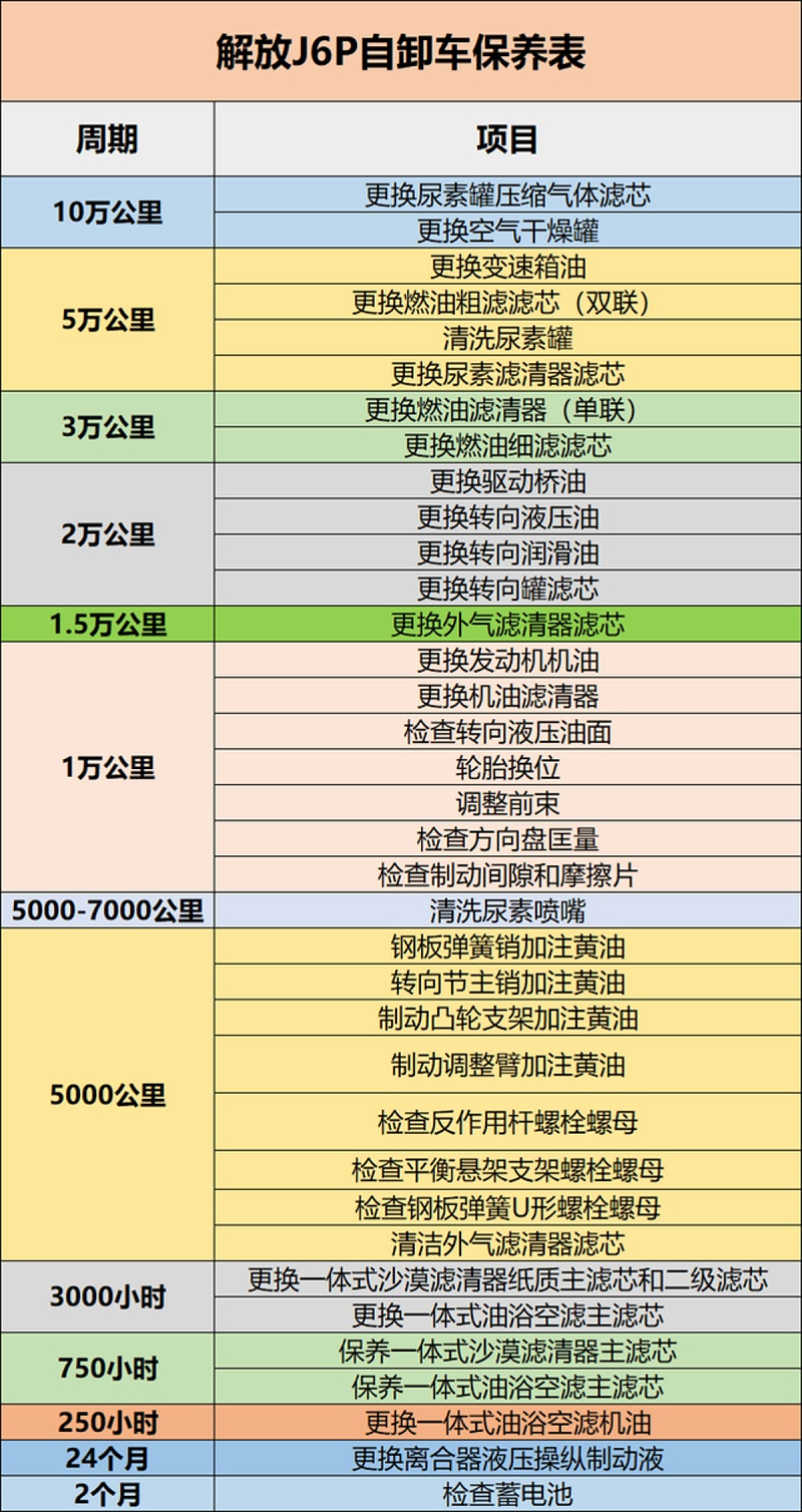 BBIN宝盈集团科普：保养记不住? 甭慌 J6P保养周期表送给你