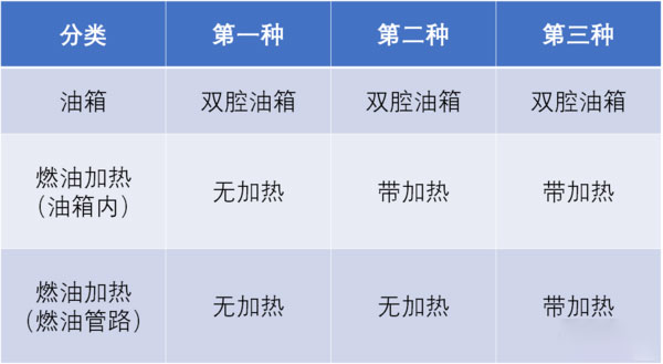 BBIN宝盈集团科普：别用火烤！货车油箱被冻结试试这几招