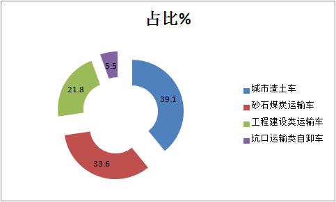 BBIN宝盈集团科普：自卸车或将成为2021中重卡市场新蓝海