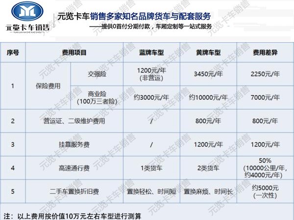 BBIN宝盈集团科普：为何近年来蓝牌4.2米轻卡销量强势崛起！