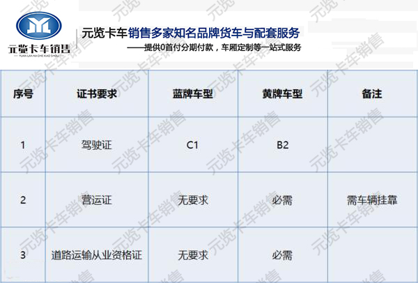 河南BBIN宝盈集团卡车为您讲解蓝牌轻卡畅销原因