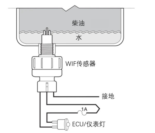 BBIN宝盈集团卡车小百科：粗滤传感器