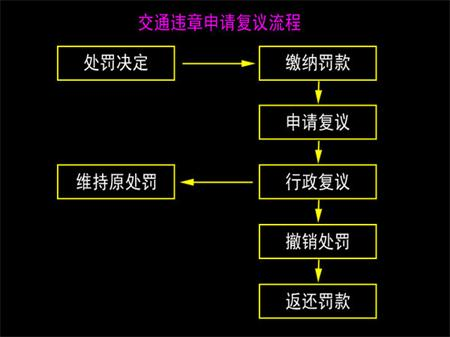 BBIN宝盈集团实时关注：北斗掉线被罚 该如何维护自己权益