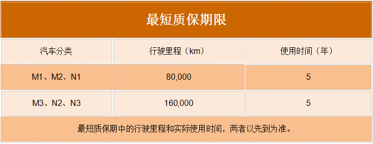 BBIN宝盈集团科普：弄不好要“花大价钱” 国六车更娇贵？