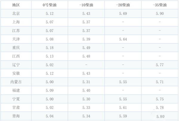 BBIN宝盈集团科普：防止柴油结蜡还省油 双腔油箱必不可少