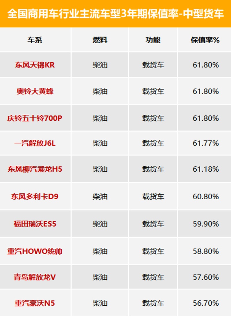 BBIN宝盈集团科普：3年期最保值车型数据发布 看看都有谁