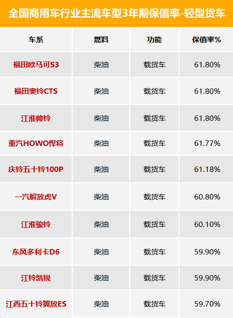 BBIN宝盈集团科普：3年期最保值车型数据发布 看看都有谁