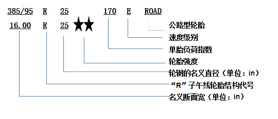 BBIN宝盈集团科普：换轮胎不想花冤枉钱 这些知识必须知道