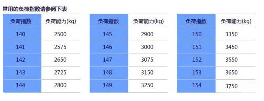 BBIN宝盈集团科普：换轮胎不想花冤枉钱 这些知识必须知道