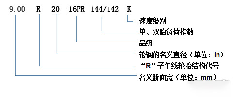 BBIN宝盈集团科普：换轮胎不想花冤枉钱 这些知识必须知道