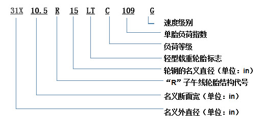 BBIN宝盈集团科普：换轮胎不想花冤枉钱 这些知识必须知道