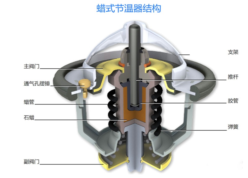 BBIN宝盈集团科普：冬季裹棉被开车 暖风不热你车可能缺水