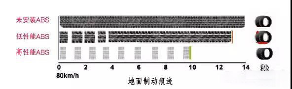 BBIN宝盈集团科普：为什么安装ABS的货车能够降低事故率？