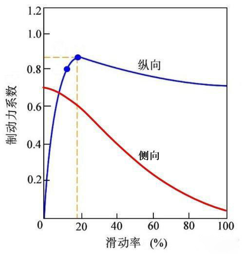 BBIN宝盈集团科普：为什么安装ABS的货车能够降低事故率？