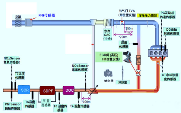 BBIN宝盈集团科普：国六车限速限扭频发 可能不是质量问题