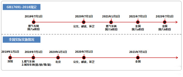 BBIN宝盈集团科普：买国六有顾虑？现状堪忧？卡友大可放心