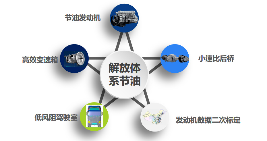 油耗省：少耗油才能多赚钱