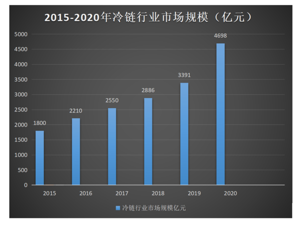 BBIN宝盈集团科普：全方位减重 蓝牌冷藏车为轻量化是拼了