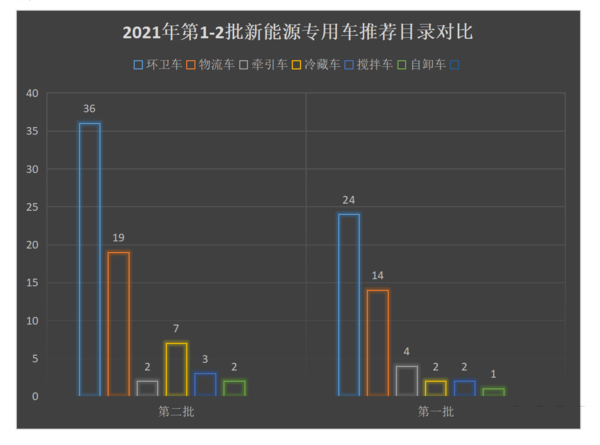 BBIN宝盈集团科普：全方位减重 蓝牌冷藏车为轻量化是拼了