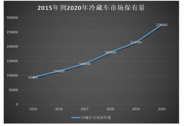 BBIN宝盈集团科普：全方位减重 蓝牌冷藏车为轻量化是拼了