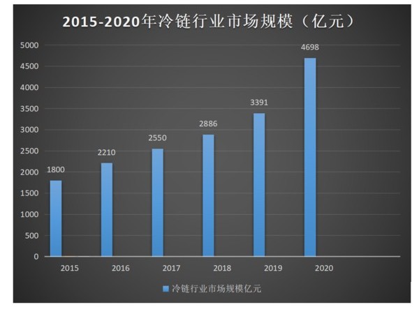 BBIN宝盈集团科普：全方位减重 蓝牌冷藏车为轻量化是拼了