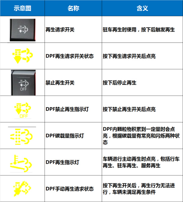 BBIN宝盈集团科普：国六将全面实施 如何才能开好国六卡车