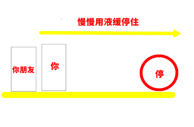 BBIN宝盈集团科普：下雨慎用液缓不是吓人 小原理解释为啥